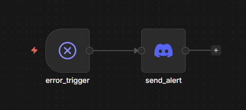 Error handler workflow: error_trigger receives failed execution payloads from both the ingestion and chat workflows, and sends a Discord alert through send_alert.